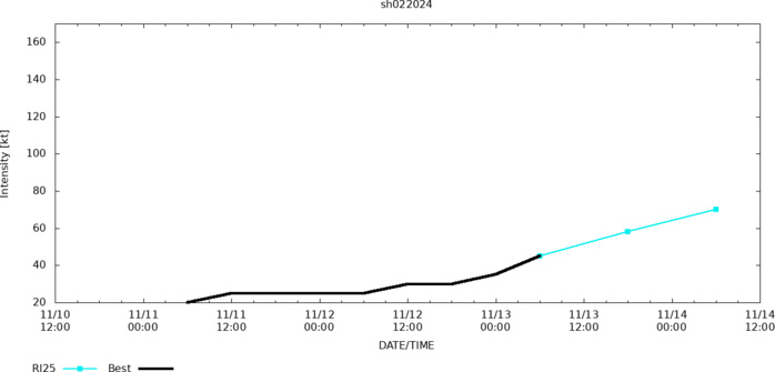 TD 17W weak and ill-defined for now// 02P(MAL) intensifying while approaching FIJI//1309utc