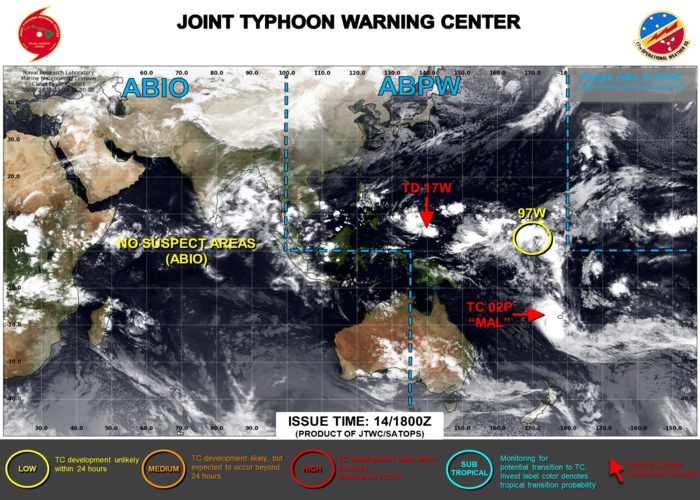 TC 02P(MAL) peaked as a CAT 1 US while tracking just west of FIJI//1503utc