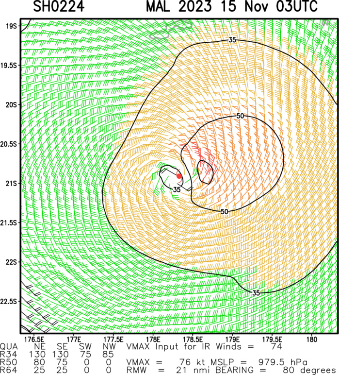 TC 02P(MAL) peaked as a CAT 1 US while tracking just west of FIJI//1503utc TC 02P(MAL) peaked as a CAT 1 US while tracking just west of FIJI//1503utc