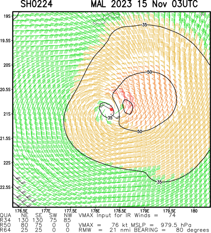 TC 02P(MAL) peaked as a CAT 1 US while tracking just west of FIJI//1503utc