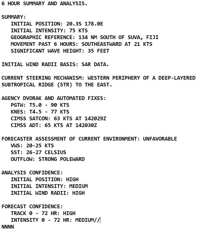 TC 02P(MAL) peaked as a CAT 1 US while tracking just west of FIJI//1503utc