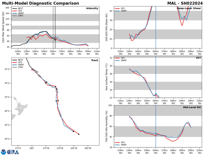 Invest 94B Tropical Cyclone Formation Alert//02P(MAL) becoming extratropical//Invest 97W//Invest 98W//3 Week GTHO maps//1609utc Invest 94B Tropical Cyclone Formation Alert//02P(MAL) becoming extratropical//Invest 97W//Invest 98W//3 Week GTHO maps//1609utc