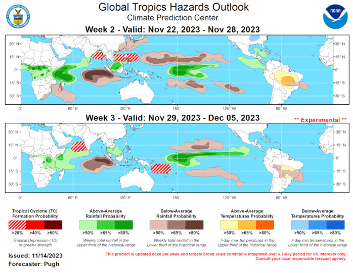 GTH Outlook Discussion Last Updated - 11/14/23 Valid - 11/22/23 - 12/05/23 El Nino and a positive phase of the Indian Ocean Dipole (+IOD) continue to be the major influences on global tropical rainfall. The Madden-Julian Oscillation (MJO) began to constructively interfere with El Nino during early November. The 200-hpa velocity potential field depicts strong upper-level divergence over the west-central Pacific and the RMM-based MJO index recently increased in amplitude. Dynamical models remain consistent and in good agreement that the MJO propagates eastward over the Western Hemisphere and shifts to the Indian Ocean by the end of November. A very strong Westerly Wind Burst (WWB) is observed in the low-level wind field to the northeast of Papua New Guinea. This WWB may strengthen El Nino and also warm the sea surface temperatures and enhance convection to the east of the Date Line.  Tropical Cyclone (TC) Mal developed across the South Pacific on November 13 and is forecast to track over or near Fiji on November 14. A weak TC formed in the West Pacific on November 13 but is quickly dissipating. The National Hurricane Center (NHC) is monitoring a broad area of low pressure over the southwestern Caribbean Sea. As of 1pm EST on Nov 14, NHC states there is a 70 percent chance of TC development in this region during the next week. Regardless of development, heavy rainfall may affect the Caribbean coast of Central America and the Greater Antilles. Please refer to the NHC for the latest updates on this potential TC. Although an eastward propagating MJO over the Western Hemisphere would elevate chances for another late season TC across the Caribbean Sea, a lack of model support precludes designation of a favored TC area during week-2 (Nov 22-28). By the end of November, genesis climatology diminishes for the Atlantic basin. Dynamical model guidance and a predicted equatorial Rossby wave support a broad 20 percent chance of TC development from the West Pacific westward to the South China Sea and Bay of Bengal. There is likely to be one or two TCs within this 20 percent chance area during the next two weeks. Since the TCs may form prior to week-2, only a 20 percent chance of development is designated for week-2. MJO composites and dynamical model guidance support a 20 percent chance of TC development across the Arabian Sea and southwestern Pacific for week-3 (Nov 29-Dec 5).  The precipitation outlook for weeks 2 and 3 (November 22 - December 5) are based on a historical skill weighted blend of the GEFS, CFS, ECCC, and ECMWF models, the influence from El Nino and a +IOD, and MJO precipitation composites (phases 1, 2, and 3). The +IOD along with the enhanced phase of the MJO shifting east is likely to maintain above-average rainfall and a flooding risk for parts of Africa. Below-average precipitation and above-normal temperatures are favored for southern Brazil from late November into the beginning of December.