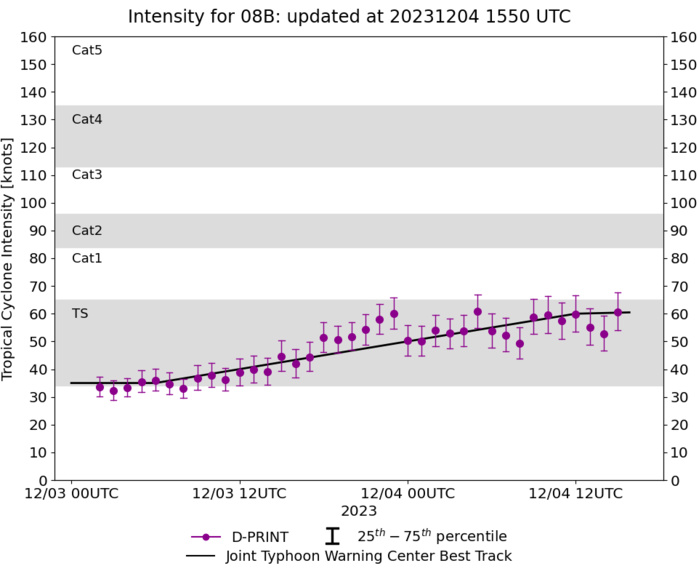TC 08B(MICHAUNG) to peak within 12/18h//Invest 92P Tropical Cyclone Formation Alert issued// 0415utc