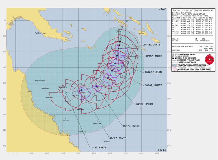 FORECAST REASONING.  SIGNIFICANT FORECAST CHANGES: THERE ARE NO SIGNIFICANT CHANGES TO THE FORECAST FROM THE PREVIOUS WARNING.  FORECAST DISCUSSION: TC 03P (JASPER) IS FORECAST TO CONTINUE TRACKING SOUTH-SOUTHWESTWARD OVER THE NEXT 72 HOURS. ALONG-TRACK RAPID  INTENSIFICATION IS EXPECTED, DRIVING UP THE SYSTEMS INTENSITY TO A  PEAK OF NEAR 110KTS AROUND TAU 30. AFTER TAU 30, VERTICAL WIND SHEAR  VALUES ARE FORECAST TO RAMP UP TO 33KTS BY TAU 48 AND WILL LIKELY  INFLUENCE A WEAKENING TREND TO TRANSPIRE. TANGENTIAL TO THE  BIFURCATION DISCUSSION BELOW, THE JTWC FORECAST IS SUPPORTED BY THE  SUSTAINMENT OF THE NEAR EQUATORIAL RIDGE EAST OF THE TC AND EVENTUALLY  (TAU 72 TO TAU 120) THE BUILDING SUBTROPICAL RIDGE TO THE SOUTH, WHICH  IS EXPECTED TO STEER THE SYSTEM TO A MORE WESTWARD TRAJECTORY BY TAU  120. SHOULD THE SOUTHERN RIDGE NOT BUILD IN AND INFLUENCE THE STEERING  PATTERN, A QUASI-STATIONARY TRACK MAY ONSET BETWEEN TAU 60 AND 72.