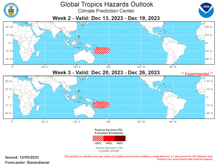 GTH Outlook Discussion Last Updated - 12/05/23 Valid - 12/13/23 - 12/26/23 The dominance of low-frequency modes (ENSO, IOD) in the global tropics has been declining over the last several weeks as the MJO has become stronger and more coherent. Starting in mid-November the RMM-based MJO signal increased in amplitude, moving out of the unit circle as the MJO propagated steadily across Africa and the Indian Ocean. Currently the MJO continues to propagate eastward with a high amplitude, with the enhanced convective envelope moving into the Maritime Continent. Dynamical models depict continued eastward propagation and fairly strong signal strength during the next 2-3 weeks. Models are also indicating a generally quiet period for tropical cyclone (TC) development, with enhanced TC activity favored for the South Pacific only during the coming forecast period.  There have been two TCs that formed in the last week. On 12/3, Michaung formed in the Bay of Bengal. It tracked west-northwest and intensified, making landfall north of Chennai, India on 12/5. It is expected to dissipate over land in the coming days. TC Jasper formed on 12/4 near the Solomon Islands east of New Guinea. Current forecasts indicate that Jasper will intensify as it moves southwestward towards the Gold Coast of Australia. For the latest information on TC Jasper or TC Michaung please refer to the Joint Typhoon Warning Center (JTWC).  Model consensus places the MJO in phase 6 during the week-2 period, enhancing convection over the Maritime Continent and the South Pacific and suppressing convection over the Indian Ocean. While phase 6 generally enhances TC genesis probabilities over the Western and South Pacific, guidance from the ECMWF and GEFS is less supportive of a TC spinning up in these basins during the forecast period. Nonetheless, both ensembles indicate some potential for the South Pacific, so a 20% probability of TC genesis is posted for much of the Coral Sea and extending eastward to Fiji for week-2. Models depict increased shear over the Western Pacific, reducing the impact of organizing enhanced convection from the MJO and the potential for TC genesis. With strongly suppressed convection over the Indian Ocean, no areas of potential TC development are highlighted for any of the ocean’s TC formation regions throughout weeks 2-3. Model consensus for the week-3 period places the MJO in either phase 6 or 7, shifting the enhanced convective envelope slightly further away from the Maritime Continent. In either case, the South Pacific basin would continue to have elevated probabilities for TC formation. The ECMWF extended range TC genesis forecast reflects this potential with probabilities of formation exceeding 30% for both weeks 2-3. Accordingly the area highlighted for enhanced TC genesis in the South Pacific for week-2 extends to week-3 as well.