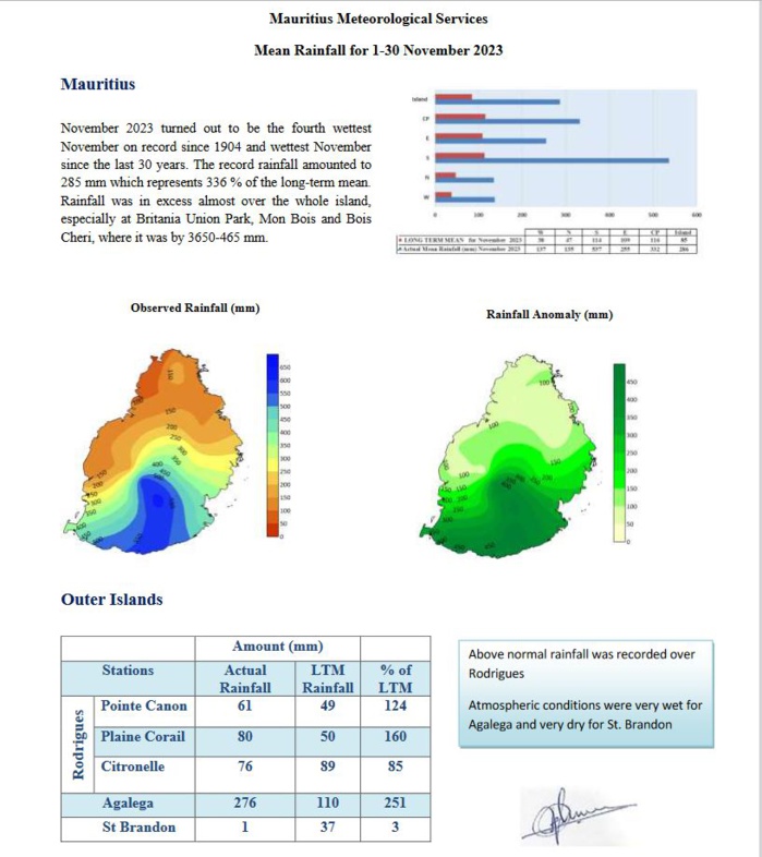 MAURICE: Novembre 2023 le 4ième plus pluvieux depuis...1904!