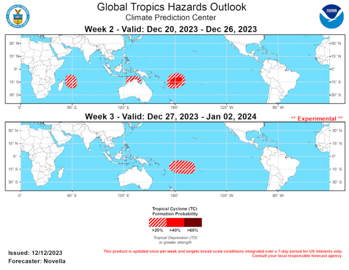 No Tropical Cyclones (TCs) formed during the past week, though TC Jasper remains active in the South Pacific since forming on 12/4. Currently at Tropical Storm intensity, the Joint Typhoon Warning Center (JTWC) forecasts Jasper to make landfall within the next 24 hours over the Cape York Peninsula of eastern Australia. Based on model guidance, locally heavy amounts of precipitation and periods of high winds are favored over many northern parts of the Queensland State of Australia in the next day or so. The official JTWC forecast shows Jasper dissipating over land, however several deterministic solutions show the remnant low exiting into the Gulf of Carpentaria early in week-1. There is substantial spread in the ensembles, but probabilistic TC tools maintain elevated signals for potential (re)development either in the Gulf of Carpentaria or over the Timor or Arafura Seas. While any formation appears more likely to occur later in week-1, 20% chances are issued over the region for week-2 based on probabilistic tools, warm SSTs (near 30 degrees C), and a decreased shear environment favored next week.  Across the Indian Ocean, 20% chances for TC development are issued to the northeast of Madagascar given the aforementioned Kelvin wave activity and model agreement depicting an area of deepening low pressure later in week-1. Additional TC formation is also possible over the Bay of Bengal, however no corresponding TC shapes are posted due to decreasing support in the probabilistic tools and climatology. These tools also point to TC development in the western Pacific, however the lower-level wind and shear environment appear to become increasingly unfavorable for genesis by the start of week-2, and no shape is issued. In the South Pacific, the TC season is already off to a robust start in the eastern portion of the basin likely due to ENSO. With strongly anomalous lower level westerlies favored through the end of December, 40% chances are posted near the Fiji Islands, with a broad 20% area spanning both hemispheres for week-2. 20% chances are likewise posted for week-3 for approximately the same region in the South Pacific based on support in the extended range guidance and TC composites for Western Hemisphere MJO events during Nov-Jan.