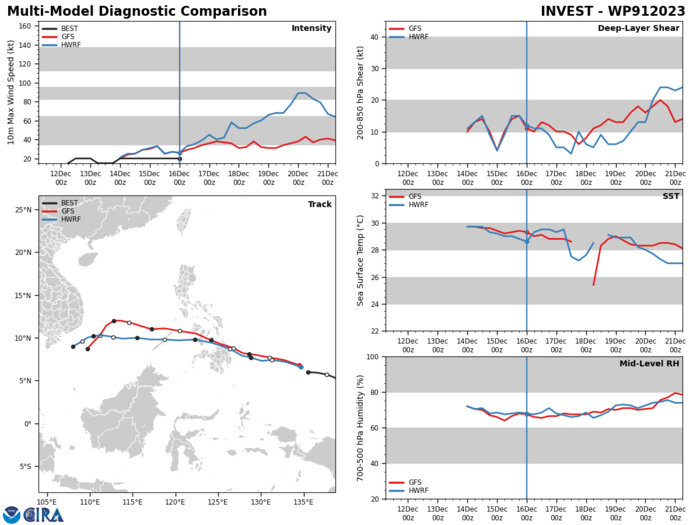 Tropical Cyclone Formation Alert issued for Invest 91W// Invest 92W//Remnants of TC 03P(JASPER)// 1606utc