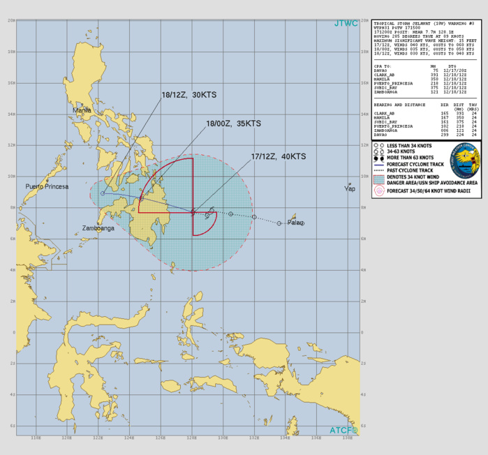 171500Z POSITION NEAR 7.9N 127.3E. 17DEC23. TROPICAL STORM JELAWAT (18W), LOCATED APPROXIMATELY 284 NM WEST-NORTHWEST OF SONSOROL, HAS TRACKED WEST-NORTHWESTWARD AT 09 KNOTS OVER THE PAST SIX HOURS. MAXIMUM SIGNIFICANT WAVE HEIGHT AT 171200Z IS 15 FEET.