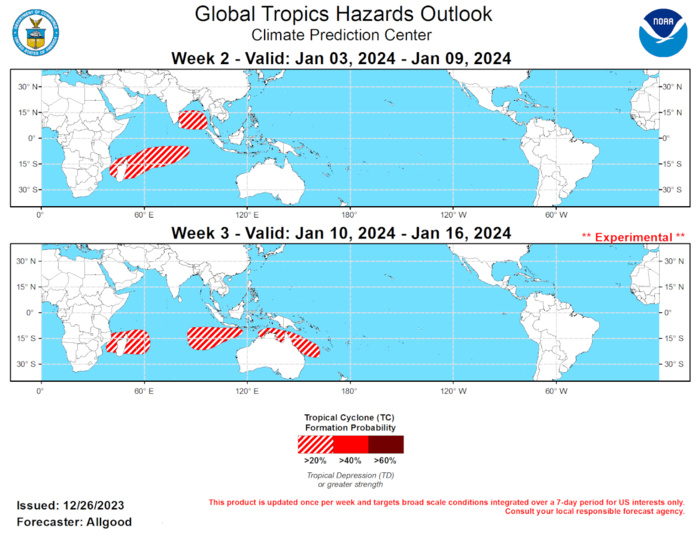 GTH Outlook Discussion Last Updated - 12/26/23 Valid - 01/03/24 - 01/16/24 Recent observations indicate that the Madden-Julian Oscillation (MJO) remains active, with the enhanced convective phase now crossing the Western Hemisphere. Following a brief period of increased incoherence, the upper-level velocity potential signal became more organized over the past few days, with a clear Wave-1 structure now in place, reflected by increased amplitude on the CPC MJO index. The RMM-based index also shows an amplified signal, with a fairly fast eastward propagation across the Western Hemisphere. The low-level wind field is also strongly consistent with MJO activity, with recent constructive interference between the intraseasonal signal and the ongoing El Nino resulting in a strong westerly wind burst (WWB) centered over the equator near the Date Line. Dynamical and statistical model guidance is in remarkably good agreement showing continued MJO evolution over the next few weeks, with the enhanced convective phase crossing the Indian Ocean during Week-2, and possibly the Maritime Continent during Week-3. The GEFS shows the strongest MJO signal, and some of its ensemble members bring a high amplitude MJO signal back to the West Pacific by the end of Week-4. The coherence of the MJO is somewhat unusual given the strength of both the ongoing El Nino and the positive phase of the Indian Ocean Dipole (+IOD). Despite the increasingly cooling upper-oceanic waters in the West Pacific Warm Pool, SSTs across the West Pacific remain near or above-average, and this may be providing sufficient energy to maintain organized convection as the upper-level component of the intraseasonal signal passes through, evidenced by the repeated WWB events. Based on these forecasts, the MJO is favored to play a substantial role in the evolution of the global tropical convective pattern during Weeks 2-3, although the stationary signals (ENSO and the +IOD) will likely continue playing a dominant role in the overall atmospheric response. The MJO will likely destructively interfere with the +IOD signal and ENSO during the outlook period, primarily by disrupting the broad suppressed signal across the Indian Ocean and Maritime Continent.  No new tropical cyclones formed during the past week. With the prospect of a coherent MJO signal crossing the Indian Ocean during Week-2, increased chances of tropical cyclogenesis will occur across a wide portion of the Indian Ocean basin. Both composites of historical tropical cyclone activity over the Indian Ocean during previous MJO events and dynamical model guidance show an area of favorability across the south-central Indian Ocean extending southwestward to the Mozambique Channel during Week-2. Additionally, despite a weak climatology, dynamical models indicate at least a slight chance for a tropical cyclone to form over the Bay of Bengal during Week-2. During Week-3, new tropical cyclogenesis or existing tropical cyclone activity is favored to continue across the southwestern Indian Ocean in the vicinity of Madagascar, though favorability decreases as the MJO signal propagates towards the Maritime Continent. Given the destructive interference between the MJO and the ENSO signals, a brief window of favorability may open in the southeastern Indian Ocean and in the vicinity of northern Australia or the Coral Sea.