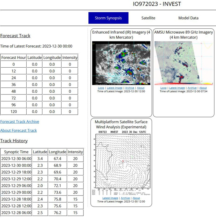 South Indian Ocean likely to get active next 10 days// Invest 95S// Invest 97A// 3012UTC