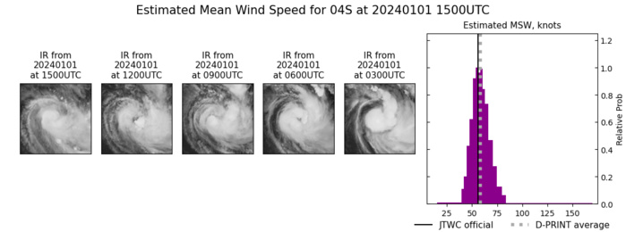 TC 04S(ALVARO) making landfall near Morombe/Madagascar close to Typhoon Intensity// 0115utc