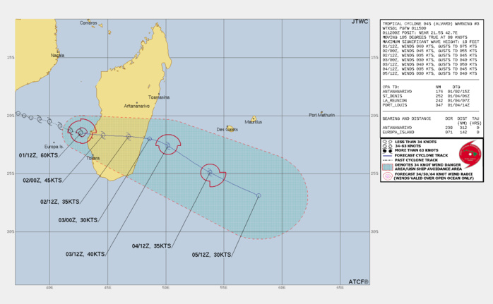 FORECAST REASONING.  SIGNIFICANT FORECAST CHANGES: DUE TO RAPID CONSOLIDATION OF THE SYSTEM'S CORE, THE INITIAL INTENSITY IS SIGNIFICANTLY HIGHER THAN THE PREVIOUS JTWC WARNING. ADDITIONALLY, INITIAL INTENSITIES FROM 311800Z TO 010600Z HAVE BEEN RE-EVALUATED AND REVISED HIGHER.   FORECAST DISCUSSION: TC 04S IS FORECAST TO WEAKEN AS IT TRACKS EASTWARD AND APPROACHES THE COAST OF MADAGASCAR, WITH LANDFALL ANTICIPATED NEAR TAU 06. AFTER TAU 06, THE SYSTEM WILL WEAKEN RAPIDLY AND DISSIPATE AS IT TRACKS EASTWARD ACROSS THE MOUNTAINOUS TERRAIN OF SOUTHERN MADAGASCAR. TC 04S WILL RE-EMERGE OVER THE INDIAN OCEAN NEAR TAU 36 WITH A BRIEF PERIOD OF REINTENSIFICATION TO ABOUT 40 KNOTS BY TAU 48. AFTER TAU 48, TC 04S WILL TURN EAST-SOUTHEASTWARD AS IT TRANSITIONS TO THE STEERING INFLUENCE OF A SUBTROPICAL RIDGE POSITIONED TO THE NORTHEAST. THE SYSTEM IS EXPECTED TO WEAKEN STEADILY AS IT INTERACTS WITH STRENGTHENING SUBTROPICAL WESTERLIES AND ENCOUNTERS STRONG VERTICAL WIND SHEAR (40 TO 55 KNOTS) AND COOLING SEA SURFACE TEMPERATURES (26 TO 25 C). TC 04S WILL DISSIPATE NO LATER THAN TAU 96.