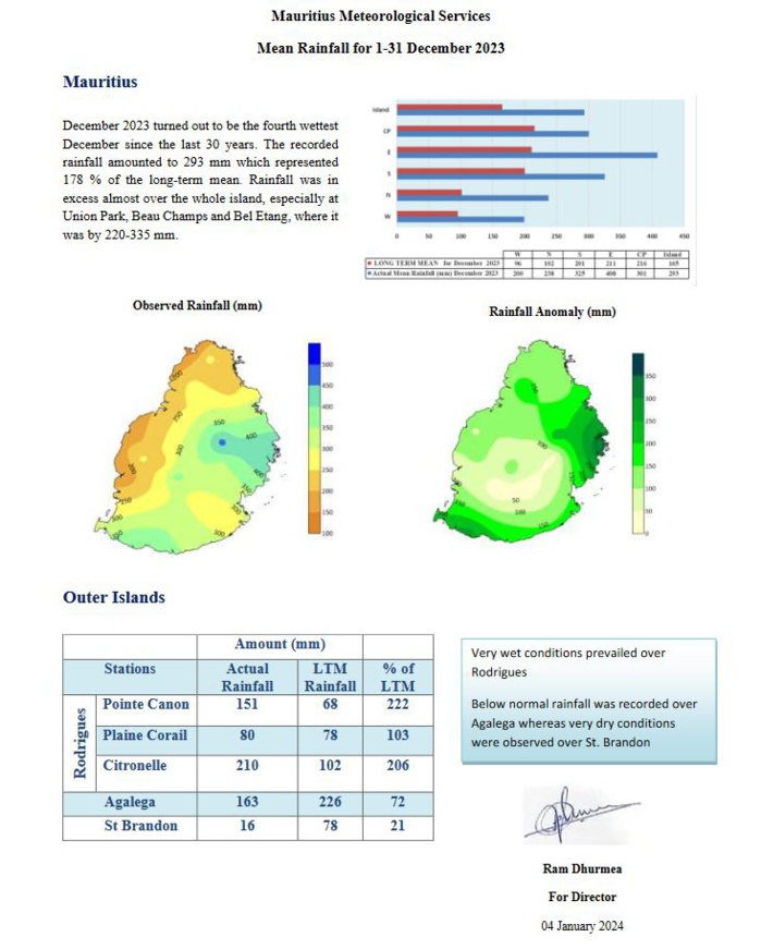 MAURICE: Décembre 2023 est le 4ième plus pluvieux depuis 30 ans// RODRIGUES: un Décembre bien arrosé aussi MAURICE: Décembre 2023 est le 4ième plus pluvieux depuis 30 ans// RODRIGUES: un Décembre bien arrosé aussi