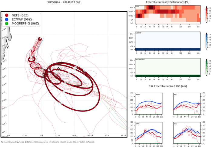 TC 05S(BELAL) is forecast to hit REUNION island by 48h with gusts potentially over 200km/h//1315utc TC 05S(BELAL) is forecast to hit REUNION island by 48h with gusts potentially over 200km/h//1315utc