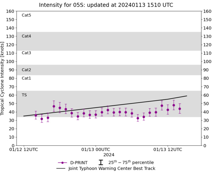 TC 05S(BELAL) is forecast to hit REUNION island by 48h with gusts potentially over 200km/h//1315utc TC 05S(BELAL) is forecast to hit REUNION island by 48h with gusts potentially over 200km/h//1315utc