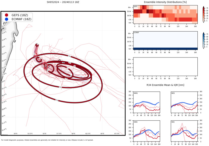 Intensifying TC 05S(BELAL) is forecast to hit REUNION island as a very dangerous CAT 3 US  by 36h// Invest 98S// 1403utc