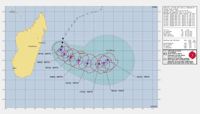 FORECAST REASONING.  SIGNIFICANT FORECAST CHANGES: THERE ARE NO SIGNIFICANT CHANGES TO THE FORECAST FROM THE PREVIOUS WARNING.  FORECAST DISCUSSION: TC 05S IS TRACKING SOUTHWARD BUT IS EXPECTED TO  TURN SHARPLY EAST-SOUTHEASTWARD WITHIN THE NEXT 12 HOURS AS THE STR  WEAKENS AND REORIENTS. THE SYSTEM SHOULD INTENSIFY TO A PEAK  INTENSITY OF 95 KNOTS BY TAU 12 UNDER GENERALLY FAVORABLE  ENVIRONMENTAL CONDITIONS BEFORE DRY AIR ENTRAINS INTO THE WESTERN  PERIPHERY. AS THE SYSTEM TRACKS EAST-SOUTHEASTWARD ALONG THE  SOUTHWESTERN PERIPHERY OF THE STR, STEADY WEAKENING TO 70 KNOTS IS  ANTICIPATED BY TAU 72 DUE TO INCREASING VERTICAL WIND SHEAR (VWS) AND  DRY AIR ENTRAINMENT. AFTER TAU 72, TC 05S WILL SLOW SIGNIFICANTLY  WITHIN A COMPETING STEERING ENVIRONMENT WITH THE SUBTROPICAL RIDGE  BUILDING TO THE WEST AND EAST, EFFECTIVELY BLOCKING EASTWARD  PROGRESSION. AS TC 05S SLOWS AND TURNS NORTHEASTWARD, VWS SHOULD  DECREASE WITH RE-MOISTENING OF THE CORE ALLOWING FOR SLIGHT RE- INTENSIFICATION BY TAU 120. FORECAST REASONING.  SIGNIFICANT FORECAST CHANGES: THERE ARE NO SIGNIFICANT CHANGES TO THE FORECAST FROM THE PREVIOUS WARNING.  FORECAST DISCUSSION: TC 05S IS TRACKING SOUTHWARD BUT IS EXPECTED TO  TURN SHARPLY EAST-SOUTHEASTWARD WITHIN THE NEXT 12 HOURS AS THE STR  WEAKENS AND REORIENTS. THE SYSTEM SHOULD INTENSIFY TO A PEAK  INTENSITY OF 95 KNOTS BY TAU 12 UNDER GENERALLY FAVORABLE  ENVIRONMENTAL CONDITIONS BEFORE DRY AIR ENTRAINS INTO THE WESTERN  PERIPHERY. AS THE SYSTEM TRACKS EAST-SOUTHEASTWARD ALONG THE  SOUTHWESTERN PERIPHERY OF THE STR, STEADY WEAKENING TO 70 KNOTS IS  ANTICIPATED BY TAU 72 DUE TO INCREASING VERTICAL WIND SHEAR (VWS) AND  DRY AIR ENTRAINMENT. AFTER TAU 72, TC 05S WILL SLOW SIGNIFICANTLY  WITHIN A COMPETING STEERING ENVIRONMENT WITH THE SUBTROPICAL RIDGE  BUILDING TO THE WEST AND EAST, EFFECTIVELY BLOCKING EASTWARD  PROGRESSION. AS TC 05S SLOWS AND TURNS NORTHEASTWARD, VWS SHOULD  DECREASE WITH RE-MOISTENING OF THE CORE ALLOWING FOR SLIGHT RE- INTENSIFICATION BY TAU 120.