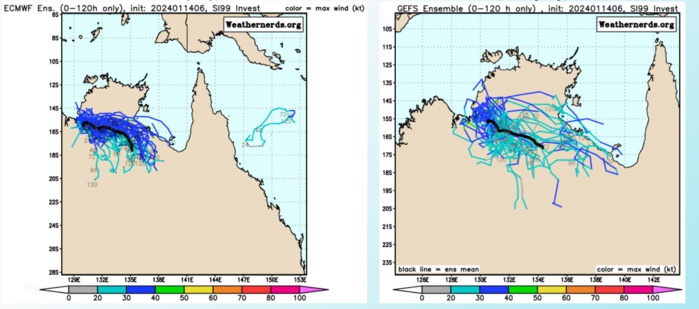 GLOBAL  MODELS ARE IN AGREEMENT THAT 99S WILL REMAIN NEAR THE COAST OF  AUSTRALIA OVER THE NEXT 24-48 HOURS WITH LITTLE INTENSIFICATION.