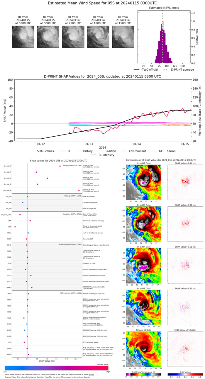 TC 05S(BELAL) is tracking over REUNION island where top gusts should locally exceed 200km/h// 1503utc