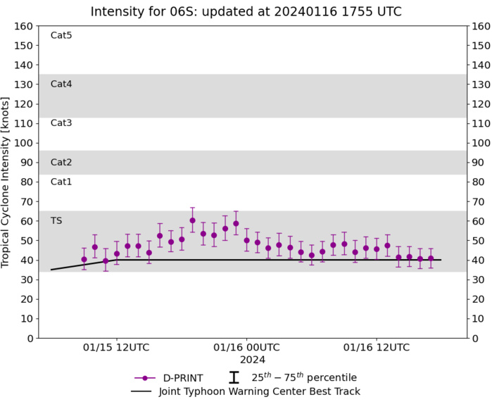 TC 05S(BELAL) and TC 06S(ANGGREK) up-dates// 1615utc