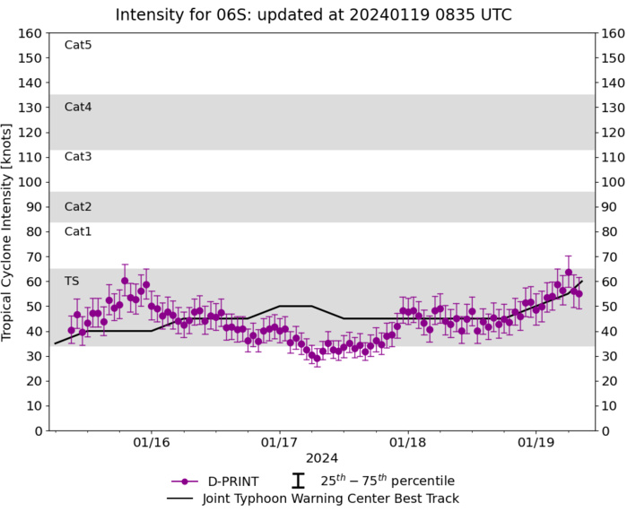 TC 05S(BELAL) Final Warning//TC 06S(ANGGREK) near Typhoon Intensity//Invest 90P upgraded//Invest 91S//1909utc TC 05S(BELAL) Final Warning//TC 06S(ANGGREK) near Typhoon Intensity//Invest 90P upgraded//Invest 91S//1909utc