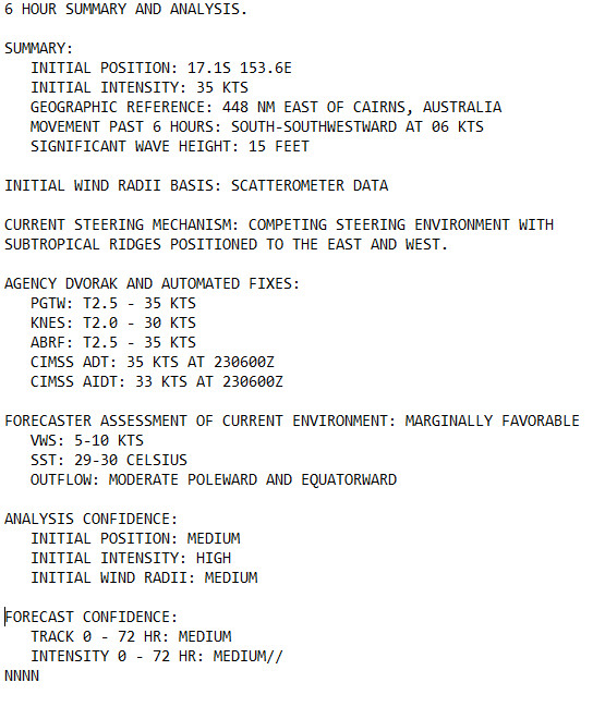 TC 06S(ANGGREK)// TC 07P// Invest 92S// Invest 99S// 2309utc updates