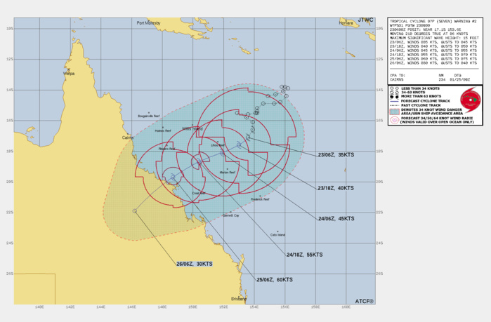 FORECAST REASONING.  SIGNIFICANT FORECAST CHANGES: THERE ARE NO SIGNIFICANT CHANGES TO THE FORECAST FROM THE PREVIOUS WARNING.  FORECAST DISCUSSION: TC 07P IS TRACKING SLOWLY WITHIN A COMPETING STEERING ENVIRONMENT BUT IS FORECASTED TO TURN WEST-SOUTHWESTWARD AFTER TAU 12 AS THE SUBTROPICAL RIDGE TO THE WEST, OVER EASTERN AUSTRALIA, BUILDS TO THE SOUTH AND BECOMES THE DOMINANT STEERING INFLUENCE THROUGH THE FORECAST PERIOD. OVER THE NEXT DAY, THE UPPER-LEVEL LOW IS EXPECTED TO GRADUALLY ERODE, REPLACED BY UPPER-LEVEL RIDGING. THIS WILL ALLOW THE SYSTEM TO INTENSIFY AT A FASTER RATE TO A PEAK INTENSITY OF 60 KNOTS JUST PRIOR TO LANDFALL NEAR TAU 48. AFTER TAU 48, THE SYSTEM WILL RAPIDLY WEAKEN AS IT TRACKS INLAND, WITH DISSIPATION ANTICIPATED BY TAU 72.