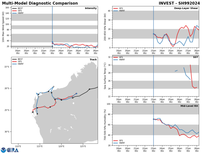 TC 06S(ANGGREK)// TC 07P// Invest 92S// Invest 99S// 2309utc updates