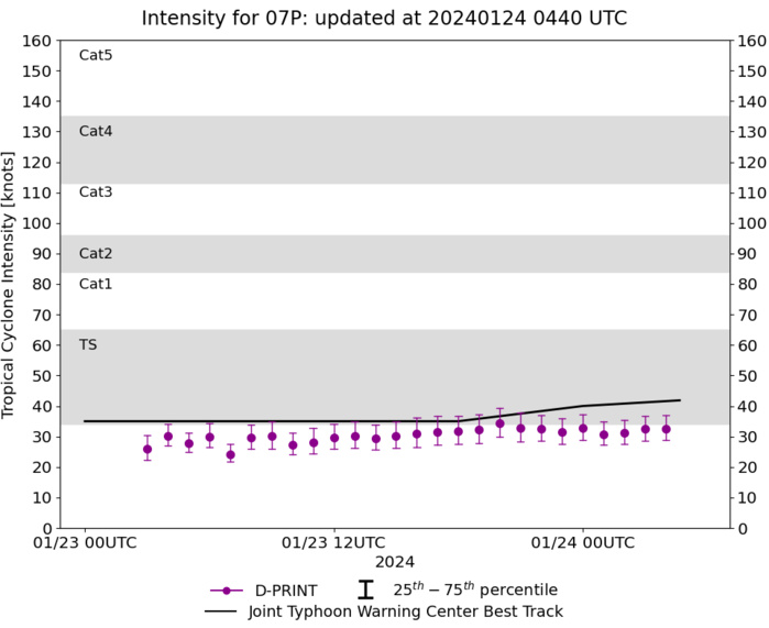 TC 07P intensifying//TC 06S(ANGGREK) re-intensifying//TCFA issued for Invest 92S//3 Week Tropical Cyclone Formation Probability//2403utc TC 07P intensifying//TC 06S(ANGGREK) re-intensifying//TCFA issued for Invest 92S//3 Week Tropical Cyclone Formation Probability//2403utc