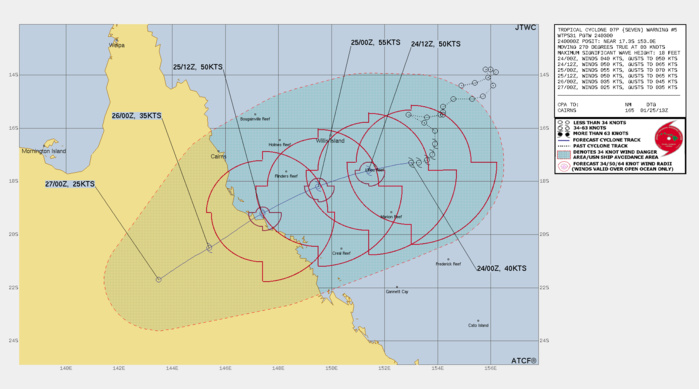 FORECAST REASONING.  SIGNIFICANT FORECAST CHANGES: THERE ARE NO SIGNIFICANT CHANGES TO THE FORECAST FROM THE PREVIOUS WARNING.  FORECAST DISCUSSION: TC 07P WILL ACCELERATE WEST-SOUTHWESTWARD OVER THE NEXT 36 HOURS AS THE STR CONTINUES TO BUILD TO THE SOUTH AND REMAINS THE DOMINANT STEERING MECHANISM. SLOW BUT STEADY INTENSIFICATION IS LIKELY OVER THE NEXT 36 HOURS AS IMPROVING OUTFLOW AND PASSAGE OVER WARM WATER SUPPORT SOME DEVELOPMENT OF THE BROAD AND DISORGANIZED CIRCULATION. RAPID INTENSIFICATION IS VERY UNLIKELY AS THE BROAD CIRCULATION HAS ONLY LIMITED TIME TO  CONSOLIDATE. THE SYSTEM WILL RAPIDLY WEAKEN AS IT TRACKS INLAND AFTER TAU 36 AND WILL DISSIPATE BY TAU 72. FORECAST REASONING.  SIGNIFICANT FORECAST CHANGES: THERE ARE NO SIGNIFICANT CHANGES TO THE FORECAST FROM THE PREVIOUS WARNING.  FORECAST DISCUSSION: TC 07P WILL ACCELERATE WEST-SOUTHWESTWARD OVER THE NEXT 36 HOURS AS THE STR CONTINUES TO BUILD TO THE SOUTH AND REMAINS THE DOMINANT STEERING MECHANISM. SLOW BUT STEADY INTENSIFICATION IS LIKELY OVER THE NEXT 36 HOURS AS IMPROVING OUTFLOW AND PASSAGE OVER WARM WATER SUPPORT SOME DEVELOPMENT OF THE BROAD AND DISORGANIZED CIRCULATION. RAPID INTENSIFICATION IS VERY UNLIKELY AS THE BROAD CIRCULATION HAS ONLY LIMITED TIME TO  CONSOLIDATE. THE SYSTEM WILL RAPIDLY WEAKEN AS IT TRACKS INLAND AFTER TAU 36 AND WILL DISSIPATE BY TAU 72.