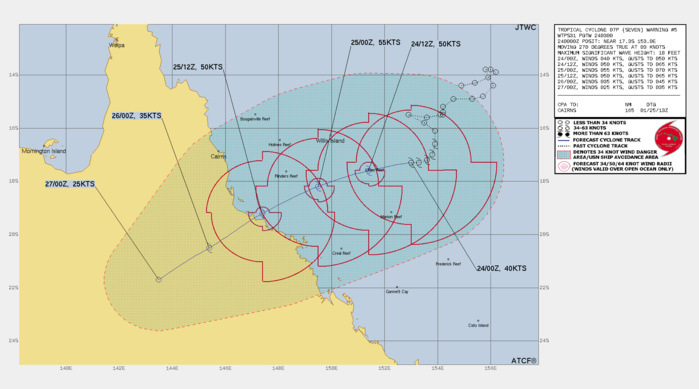 FORECAST REASONING.  SIGNIFICANT FORECAST CHANGES: THERE ARE NO SIGNIFICANT CHANGES TO THE FORECAST FROM THE PREVIOUS WARNING.  FORECAST DISCUSSION: TC 07P WILL ACCELERATE WEST-SOUTHWESTWARD OVER THE NEXT 36 HOURS AS THE STR CONTINUES TO BUILD TO THE SOUTH AND REMAINS THE DOMINANT STEERING MECHANISM. SLOW BUT STEADY INTENSIFICATION IS LIKELY OVER THE NEXT 36 HOURS AS IMPROVING OUTFLOW AND PASSAGE OVER WARM WATER SUPPORT SOME DEVELOPMENT OF THE BROAD AND DISORGANIZED CIRCULATION. RAPID INTENSIFICATION IS VERY UNLIKELY AS THE BROAD CIRCULATION HAS ONLY LIMITED TIME TO  CONSOLIDATE. THE SYSTEM WILL RAPIDLY WEAKEN AS IT TRACKS INLAND AFTER TAU 36 AND WILL DISSIPATE BY TAU 72.