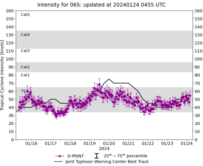 TC 07P intensifying//TC 06S(ANGGREK) re-intensifying//TCFA issued for Invest 92S//3 Week Tropical Cyclone Formation Probability//2403utc
