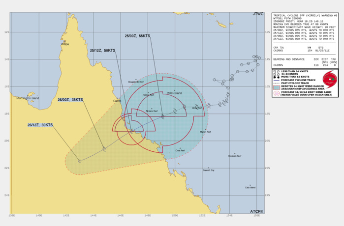 FORECAST REASONING.  SIGNIFICANT FORECAST CHANGES: THERE ARE NO SIGNIFICANT CHANGES TO THE FORECAST FROM THE PREVIOUS WARNING.  FORECAST DISCUSSION: TC 07P IS FORECAST TO TRACK WEST-SOUTHWESTWARD TO SOUTHWESTWARD THROUGH TAU 36. LANDFALL IS FORECAST TO OCCUR ALONG THE NORTHEASTERN COASTLINE OF AUSTRALIA, 154NM SSE OF CAIRNS, NEAR TAU 12 WITH AN INTENSITY OF APPROXIMATELY 50KTS. DISSIPATION OF THE TC IS FORECAST TO OCCUR BETWEEN TAU 24 AND TAU 36 OVER LAND.  MODEL DISCUSSION: GLOBAL NUMERICAL MODEL GUIDANCE IS IN EXCEPTIONAL AGREEMENT THAT TC 07P WILL CONTINUE TRACKING ON A WEST-SOUTHWESTWARD  TO SOUTHWESTWARD TRACK THROUGH THE FORECAST INTERVAL. INTENSITY  GUIDANCE SUGGESTS TC 07P HAS REACHED A PEAK INTENSITY OF 55 KTS AND  WILL GRADUALLY DOWNTREND THROUGHOUT THE REMAINDER OF THE FORECAST  (THROUGH TAU 36). FORECAST REASONING.  SIGNIFICANT FORECAST CHANGES: THERE ARE NO SIGNIFICANT CHANGES TO THE FORECAST FROM THE PREVIOUS WARNING.  FORECAST DISCUSSION: TC 07P IS FORECAST TO TRACK WEST-SOUTHWESTWARD TO SOUTHWESTWARD THROUGH TAU 36. LANDFALL IS FORECAST TO OCCUR ALONG THE NORTHEASTERN COASTLINE OF AUSTRALIA, 154NM SSE OF CAIRNS, NEAR TAU 12 WITH AN INTENSITY OF APPROXIMATELY 50KTS. DISSIPATION OF THE TC IS FORECAST TO OCCUR BETWEEN TAU 24 AND TAU 36 OVER LAND.  MODEL DISCUSSION: GLOBAL NUMERICAL MODEL GUIDANCE IS IN EXCEPTIONAL AGREEMENT THAT TC 07P WILL CONTINUE TRACKING ON A WEST-SOUTHWESTWARD  TO SOUTHWESTWARD TRACK THROUGH THE FORECAST INTERVAL. INTENSITY  GUIDANCE SUGGESTS TC 07P HAS REACHED A PEAK INTENSITY OF 55 KTS AND  WILL GRADUALLY DOWNTREND THROUGHOUT THE REMAINDER OF THE FORECAST  (THROUGH TAU 36).