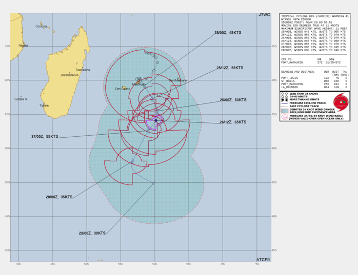 FORECAST REASONING.  SIGNIFICANT FORECAST CHANGES: THIS INITIAL PROGNOSTIC REASONING MESSAGE ESTABLISHES THE FORECAST PHILOSOPHY.  FORECAST DISCUSSION: TC 08S IS FORECAST TO TRACK SOUTHEASTWARD THROUGH TAU 24 AND THEN GRADUALLY TO A SOUTHWARD TRACK FROM TAU 24 TO TAU 36 AS IT EXPERIENCES THE STEERING EFFECTS OF A STR EAST OF THE LLCC. THE VERY FAVORABLE ENVIRONMENT IS FORECAST TO ALLOW FOR INTENSIFICATION OVER THIS INTERVAL, HINDERED ONLY BY THE VERY BROAD NATURE OF THE CIRCULATION MENTIONED ABOVE. NEAR TAU 36, A PEAK INTENSITY OF 65KTS IS FORECAST AS THE SYSTEM TURNS TO A SOUTH-SOUTHWESTWARD TRACK AND MAINTAINS THROUGH TAU 72. A GRADUAL DROP IN INTENSITY AFTER TAU 36 IS LIKELY AS THE SYSTEM TRACKS OVER  COOLER SEAS, CROSSING THE 26 C ISOTHERM AROUND 260000Z (TAU 48).  COMPLETE DISSIPATION OF THE TC IS ANTICIPATED BETWEEN TAU 72 AND TAU  96. FORECAST REASONING.  SIGNIFICANT FORECAST CHANGES: THIS INITIAL PROGNOSTIC REASONING MESSAGE ESTABLISHES THE FORECAST PHILOSOPHY.  FORECAST DISCUSSION: TC 08S IS FORECAST TO TRACK SOUTHEASTWARD THROUGH TAU 24 AND THEN GRADUALLY TO A SOUTHWARD TRACK FROM TAU 24 TO TAU 36 AS IT EXPERIENCES THE STEERING EFFECTS OF A STR EAST OF THE LLCC. THE VERY FAVORABLE ENVIRONMENT IS FORECAST TO ALLOW FOR INTENSIFICATION OVER THIS INTERVAL, HINDERED ONLY BY THE VERY BROAD NATURE OF THE CIRCULATION MENTIONED ABOVE. NEAR TAU 36, A PEAK INTENSITY OF 65KTS IS FORECAST AS THE SYSTEM TURNS TO A SOUTH-SOUTHWESTWARD TRACK AND MAINTAINS THROUGH TAU 72. A GRADUAL DROP IN INTENSITY AFTER TAU 36 IS LIKELY AS THE SYSTEM TRACKS OVER  COOLER SEAS, CROSSING THE 26 C ISOTHERM AROUND 260000Z (TAU 48).  COMPLETE DISSIPATION OF THE TC IS ANTICIPATED BETWEEN TAU 72 AND TAU  96.