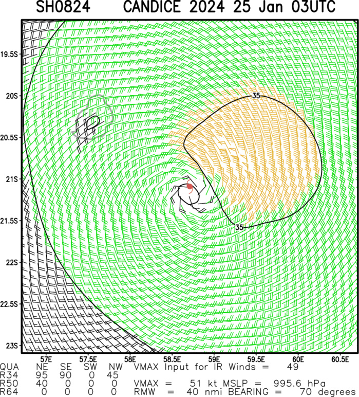 TC 07P(KIRRILY) landfall close to TONWSVILLE//TC 06S(ANGGREK) to reach CAT 3 US within 72H//TC 08S(CANDICE) intensifying//2503utc