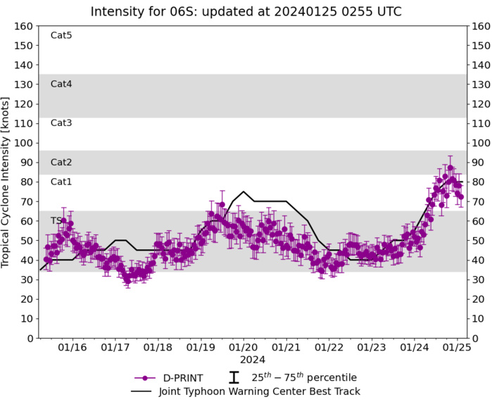 TC 07P(KIRRILY) landfall close to TONWSVILLE//TC 06S(ANGGREK) to reach CAT 3 US within 72H//TC 08S(CANDICE) intensifying//2503utc TC 07P(KIRRILY) landfall close to TONWSVILLE//TC 06S(ANGGREK) to reach CAT 3 US within 72H//TC 08S(CANDICE) intensifying//2503utc