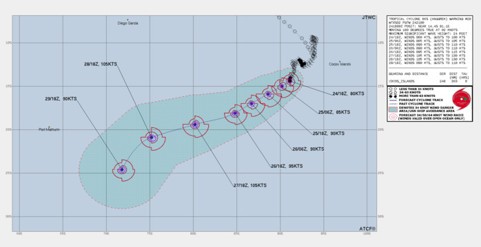 FORECAST REASONING.  SIGNIFICANT FORECAST CHANGES: THERE ARE NO SIGNIFICANT CHANGES TO THE FORECAST FROM THE PREVIOUS WARNING.  FORECAST DISCUSSION: TC 06S IS FORECAST TO TRACK SOUTHWESTWARD THROUGH TAU 48, FURTHER INTENSIFYING ALONG-TRACK AS TRACK SPEEDS INCREASE SLIGHTLY AND NEGATE UPWELLING OF COOLER OCEAN WATERS THAT MAY BE CURRENTLY RESTRAINING FURTHER INTENSIFICATION. AFTER TAU 48, THE SYSTEM IS FORECAST TO SLIGHTLY TURN TO A WEST-SOUTHWESTWARD TRACK DUE TO THE STEERING INFLUENCE OF A STR TO THE SOUTH UNTIL TAU 96 WHEN THE SYSTEM ROUNDS THE STR ON A SOUTHWESTWARD TRACK. FURTHER INTENSIFICATION IS LIKELY TO OCCUR, AS THE ENVIRONMENT IS ANTICIPATED TO REMAIN VERY FAVORABLE THROUGH THE FORECAST INTERVAL.