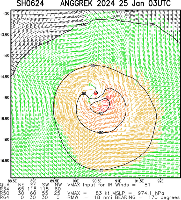 TC 07P(KIRRILY) landfall close to TONWSVILLE//TC 06S(ANGGREK) to reach CAT 3 US within 72H//TC 08S(CANDICE) intensifying//2503utc
