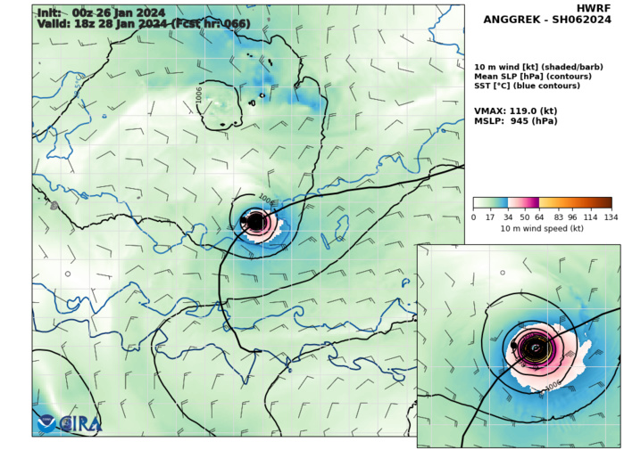 TC 06S(ANGGREK) powerful CAT 4 US within 48h//TC 08S(CANDICE) peaked//TC 07P(KIRRILY) peaked at Typhoon Intensity//2609utc