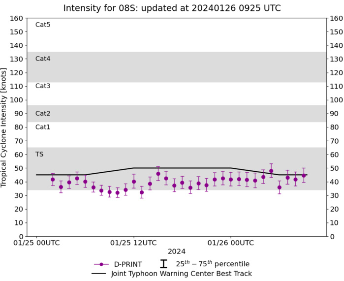 TC 06S(ANGGREK) powerful CAT 4 US within 48h//TC 08S(CANDICE) peaked//TC 07P(KIRRILY) peaked at Typhoon Intensity//2609utc