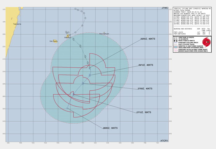 FORECAST REASONING.  SIGNIFICANT FORECAST CHANGES: THERE ARE NO SIGNIFICANT CHANGES TO THE FORECAST FROM THE PREVIOUS WARNING.  FORECAST DISCUSSION: TC 08S IS FORECAST TO CONTINUE TRACKING SOUTHWARD THROUGH TAU 12, AT WHICH TIME THE STEERING INFLUENCE OF A BUILDING STR EAST OF THE LLCC WILL TURN THE TC TO A MORE SOUTHWESTWARD  TRACK FROM TAU 12 TO TAU 48. ENVIRONMENTAL CONDITIONS, ASSESSED AS  MARGINAL AT 260000Z, ARE FORECAST TO BECOME UNFAVORABLE BY TAU 12,  CAUSING A GRADUAL WEAKENING OF THE TC UNTIL COMPLETE DISSIPATION OCCURS  BETWEEN TAU 36 AND TAU 48.