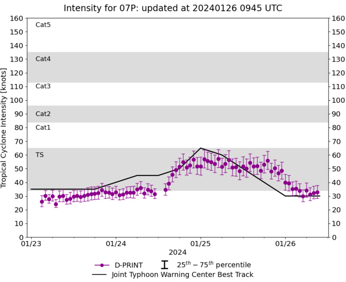 TC 06S(ANGGREK) powerful CAT 4 US within 48h//TC 08S(CANDICE) peaked//TC 07P(KIRRILY) peaked at Typhoon Intensity//2609utc
