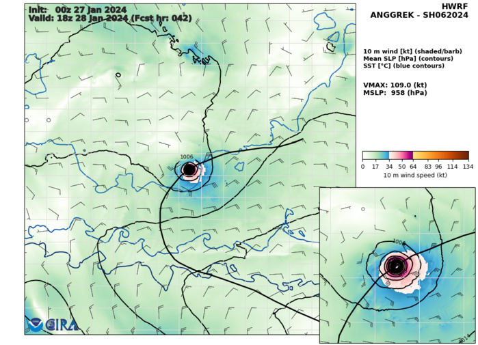 Intense TC 06S(ANGGREK) peaking at CAT 4 US within 36h//TC 08S(CANDICE) Final Warning//ECMWF 10 Day Stom Tracks//2709utc