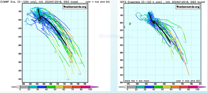 GLOBAL MODELS ARE IN GOOD AGREEMENT THAT 93S WILL GENERALLY TRACK SOUTHEASTWARD AS IT MOVES OVER FAVORABLE CONDITIONS AND INTENSIFIES OVER THE NEXT 24 TO 36 HOURS. GLOBAL MODELS ARE IN GOOD AGREEMENT THAT 93S WILL GENERALLY TRACK SOUTHEASTWARD AS IT MOVES OVER FAVORABLE CONDITIONS AND INTENSIFIES OVER THE NEXT 24 TO 36 HOURS.