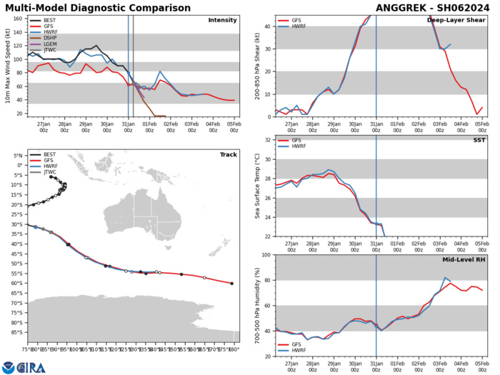  Long-lived ex CAT 4 06S(ANGGREK)// TC 09S update// Invest 93W// Invest 94P//3 Week Tropical Cyclone Formation Probability//3109utc