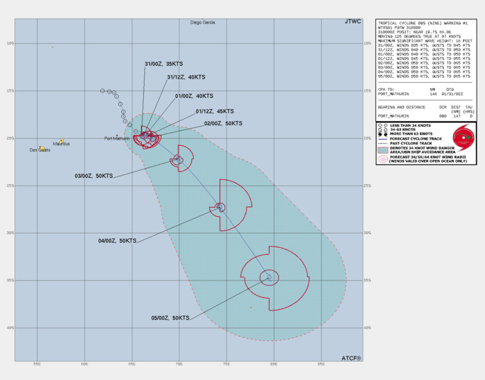 FORECAST REASONING. SIGNIFICANT FORECAST CHANGES: THIS INITIAL PROGNOSTIC REASONING MESSAGE ESTABLISHES THE FORECAST PHILOSOPHY. FORECAST DISCUSSION: TC 09S IS FORECAST TO BECOME QUASI-STATIONARY THROUGH TAU 48 AS COMPETING STEERING MECHANISMS INFLUENCE INITIAL TRACK MOTION. FOLLOWING TAU 48, TC 09S IS EXPECTED TO TRACK SOUTHEASTWARD THROUGH TAU 120 AS THE EMBEDDED SHORTWAVE TROUGH WITHIN THE MID-LATITUDE LONGWAVE PATTERN PROGRESSES EASTWARD. AS ENVIRONMENTAL PARAMETERS REMAIN FAVORABLE THROUGH TAU 48, THE TROPICAL CYCLONE IS FORECAST TO GRADUALLY INTENSIFY TO NEAR 50 KTS AND MAINTAIN INTENSITY INTO THE REMAINDER OF THE FORECAST PERIOD DUE TO COMPETING FAVORABLE TRACK SPEEDS WITH A GRADUAL DECAY IN ENVIRONMENTAL INFLUENCES. FORECAST REASONING. SIGNIFICANT FORECAST CHANGES: THIS INITIAL PROGNOSTIC REASONING MESSAGE ESTABLISHES THE FORECAST PHILOSOPHY. FORECAST DISCUSSION: TC 09S IS FORECAST TO BECOME QUASI-STATIONARY THROUGH TAU 48 AS COMPETING STEERING MECHANISMS INFLUENCE INITIAL TRACK MOTION. FOLLOWING TAU 48, TC 09S IS EXPECTED TO TRACK SOUTHEASTWARD THROUGH TAU 120 AS THE EMBEDDED SHORTWAVE TROUGH WITHIN THE MID-LATITUDE LONGWAVE PATTERN PROGRESSES EASTWARD. AS ENVIRONMENTAL PARAMETERS REMAIN FAVORABLE THROUGH TAU 48, THE TROPICAL CYCLONE IS FORECAST TO GRADUALLY INTENSIFY TO NEAR 50 KTS AND MAINTAIN INTENSITY INTO THE REMAINDER OF THE FORECAST PERIOD DUE TO COMPETING FAVORABLE TRACK SPEEDS WITH A GRADUAL DECAY IN ENVIRONMENTAL INFLUENCES.