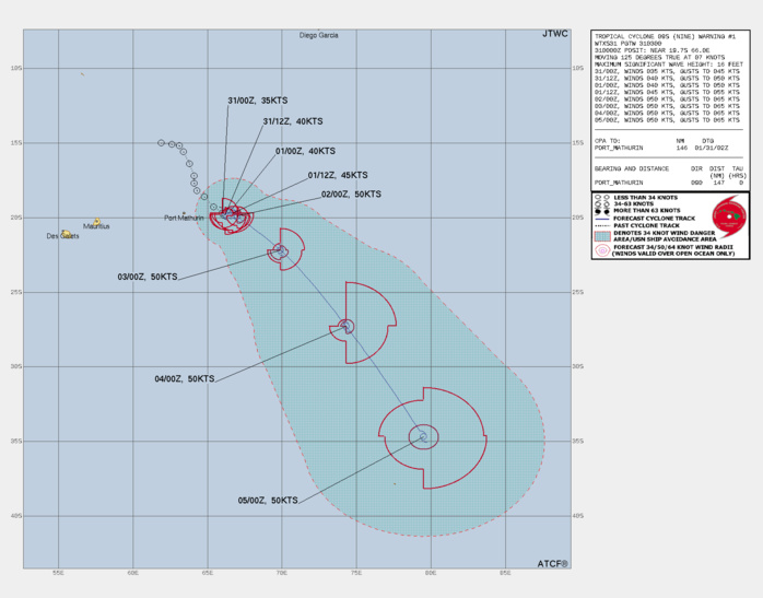 FORECAST REASONING.  SIGNIFICANT FORECAST CHANGES: THIS INITIAL PROGNOSTIC REASONING MESSAGE ESTABLISHES THE FORECAST PHILOSOPHY.  FORECAST DISCUSSION: TC 09S IS FORECAST TO BECOME QUASI-STATIONARY THROUGH TAU 48 AS COMPETING STEERING MECHANISMS INFLUENCE INITIAL TRACK MOTION. FOLLOWING TAU 48, TC 09S IS EXPECTED TO TRACK SOUTHEASTWARD THROUGH TAU 120 AS THE EMBEDDED SHORTWAVE TROUGH WITHIN THE MID-LATITUDE LONGWAVE PATTERN PROGRESSES EASTWARD. AS ENVIRONMENTAL PARAMETERS REMAIN FAVORABLE THROUGH TAU 48, THE TROPICAL CYCLONE IS FORECAST TO GRADUALLY INTENSIFY TO NEAR 50 KTS AND MAINTAIN INTENSITY INTO THE REMAINDER OF THE FORECAST PERIOD DUE TO COMPETING FAVORABLE TRACK SPEEDS WITH A GRADUAL DECAY IN ENVIRONMENTAL INFLUENCES.