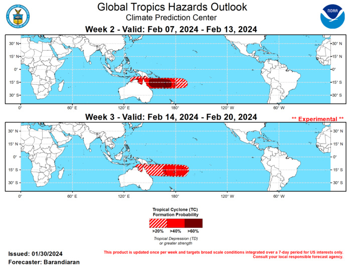 Last Updated - 01/30/24 Valid - 02/07/24 - 02/20/24 A strong MJO event continues as the RMM-index moved into phase 7 (Western Pacific). Dynamical model solutions diverge more this week, but still generally portray a weakening signal in the near future as the MJO is favored to encounter competing interference with other modes of tropical variability. Enhanced convection associated with MJO activity and a westerly wind burst (WWB) is expected to provide favorable conditions for Tropical Cyclone (TC) development over the South Pacific Ocean throughout the coming forecast period. Strong subtropical westerly flow over the North Pacific is forecast both near the surface and aloft, potentially leading to an atmospheric river event to affect the West Coast of the U.S. during the week-2 period.  No new TCs formed in the last week.  There is more model spread in the near-term relative to last week’s forecast, but the general picture favors the MJO entering a period of increased constructive interference with the atmospheric response to El Nino forcing, during which model solutions favor the RMM index remaining in phase 7. Forecast velocity potential anomalies indicate a more progressive picture, with enhanced divergence moving out of the Coral Sea by week-3. Models also depict with much higher agreement the emergence of a strong WWB over the Western Pacific, favored to last into week-3. Such a wind burst would ease wind shear and favor TC development over the South Pacific. TC genesis probabilities are enhanced throughout the South Pacific and much of the Australian region for the entire forecast period. During week-2 probabilities of TC genesis exceed 60% for much of the Coral Sea and Vanuatu region, with moderate chances (>40%) extending westward to the Gulf of Carpentaria. A similar area is highlighted for the week-3 period, with lower probabilities overall; a moderate chance of TC genesis is posted for Vanuatu and eastward to American Samoa, while a slight chance (>20%) extends westward to the Gulf of Carpentaria.